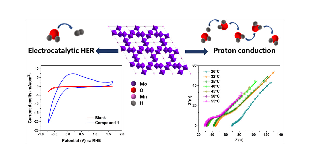INPOMs_JSPS's tweet card. Molybdenum trioxide (MoO3) is a well-known transition metal oxide that has drawn much attention as a functional material having numerous applications. However, a vast majority of studies have...