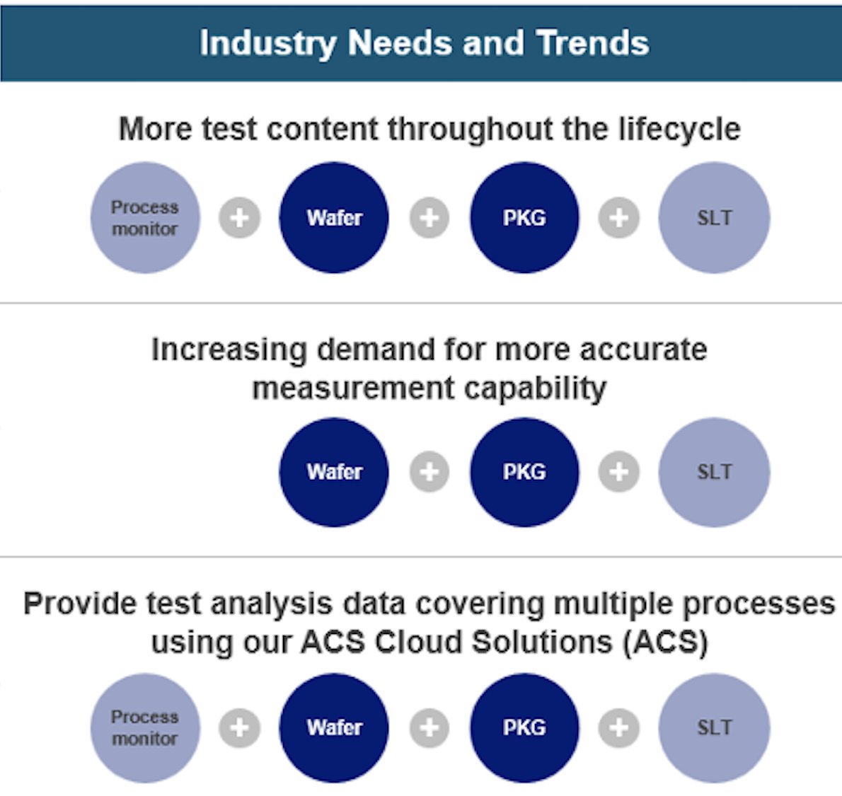SemiEngineering's tweet card. System-level test offers speed and lower cost, but there are limits to what it can do.