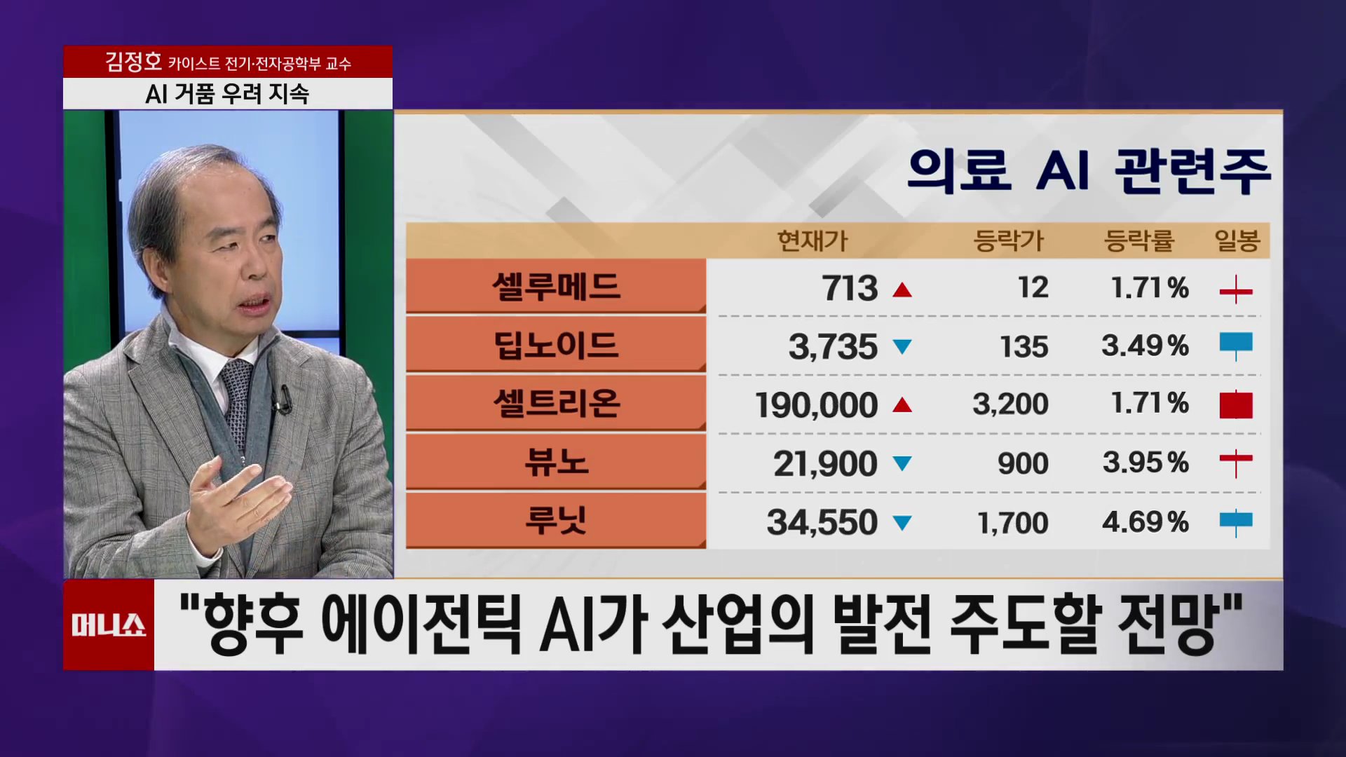 SBSBiznews's tweet card. 머니쇼 '하우머니' - 김정호 카이스트 전기 및 전자공학부 교수AI를 빼놓고 기업의 발전과 성장을 논할 수 없게 된 시대, HBM을 넘어 HBF, 그 뒤를 이을 반도체도 언급되는 상황입니다. 반도체를 비롯해 인공지능의 미래는 어떨지 알아보겠습니다. 카이스트 전기 및 전자공학부 김정호 교수 모셨습니다.Q.지난달 …