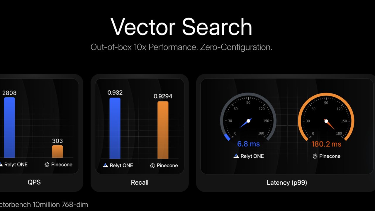 Data_Cloud_'s tweet card. Hi，we built something developers have genuinely fallen in love with: Relyt ONE, a database designed for the AI era. I’m Philip, co-founder of Relyt Data Cloud.