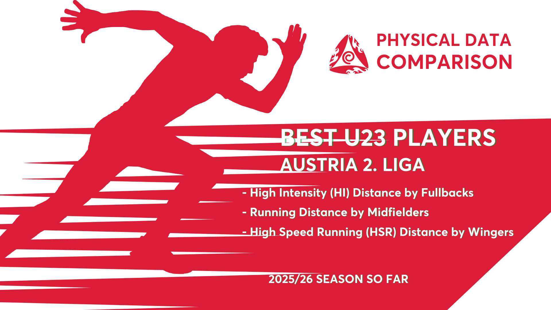 Comparisonator's tweet card. Best U23 Players in Austria 2. Liga in 3 Physical Parameters – 2025/26 Season So Far - Data-driven insights and performance rankings by Comparisonator