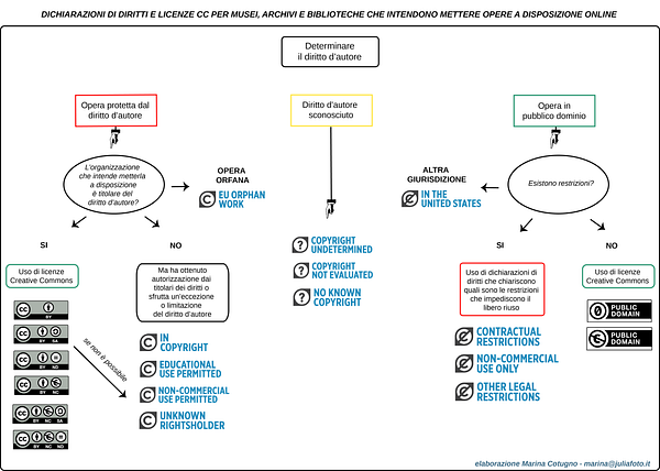 rightsstmts's tweet card. C’è grande attesa — e speranza — per come verrà recepito in Italia l’articolo 14 della Direttiva 2019/790 dell’Unione europea sul diritto…