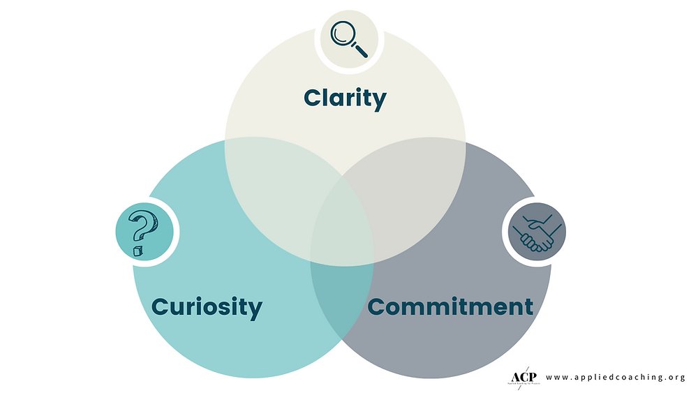 AppliedCoaching's tweet card. Launch transformative PBL journeys by integrating the 3Cs into entry events. Learn more to have a successful kickoff and sustain engagement.