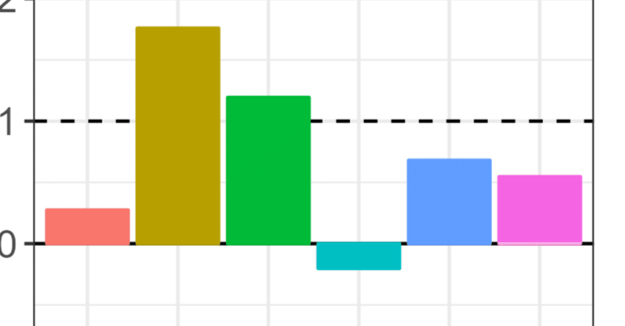 001Sgss's tweet card. こんにちは。ray-manと申します。 ロス五輪サイクル初年となる2025年の世界選手権においては、フランス、ブラジル、日本等の昨年の五輪出場国が予選で敗れる一方で、ブルガリア、チェコ等の近年は目立った成績を残していなかった古豪が上位に入賞するなど、男子バレーボールの勢力の切り替わりが伺われる結果となりました。 今回は、世界選手権において良好な成績を残した上位4か国のスタッツを見渡し、これら...