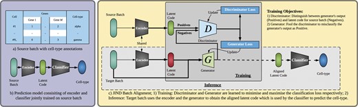 jsantoyo's tweet card. AbstractMotivation. An important step in the transcriptomic analysis of individual cells involves manually determining the cellular identities. To ease thi