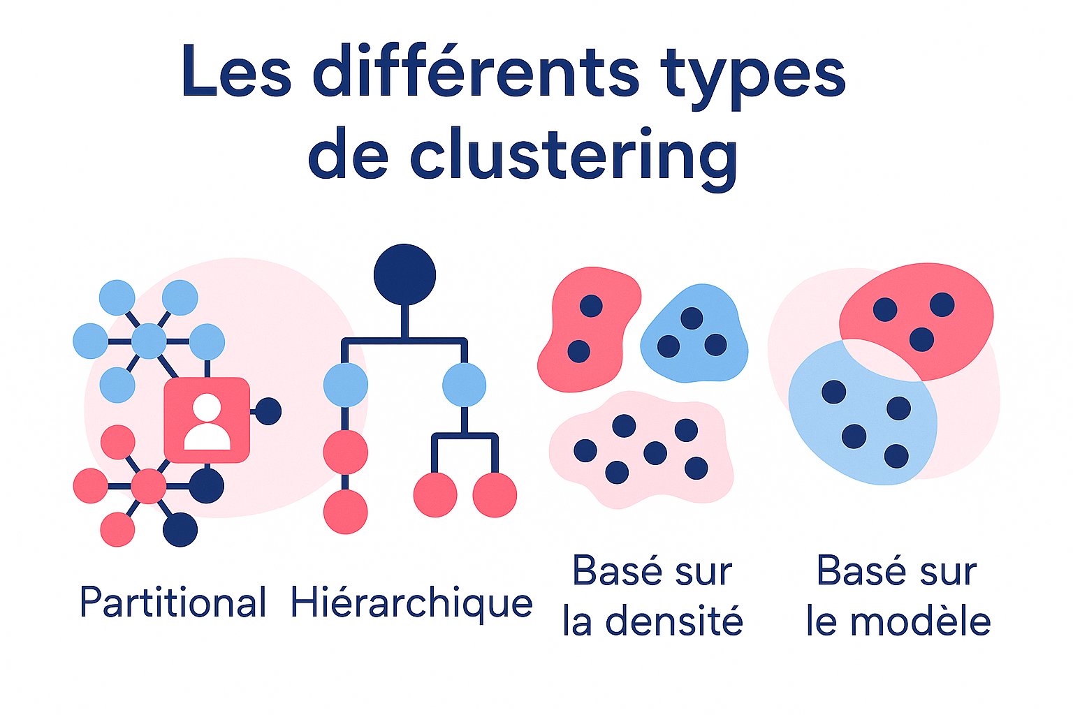 MySmartProfile's tweet card. Dans notre précédent article, nous avons découvert ce qu’est le clustering et en quoi il peut être utile pour mieux segmenter ses données, notamment en marketing. Dans cette seconde partie, nous...