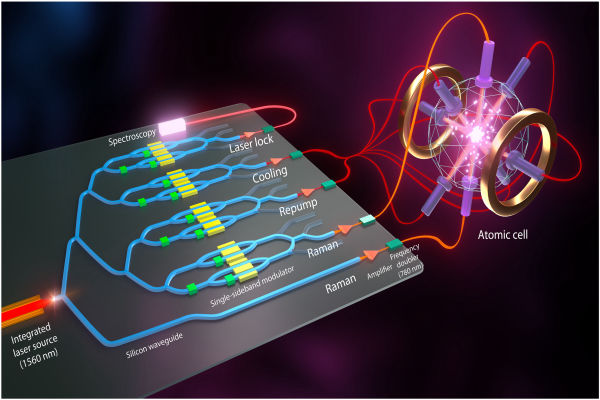 electronic_buzz's tweet card. Quantum sensors leverage control over fundamental particles to enable highly sensitive measurements of a range of physical properties,