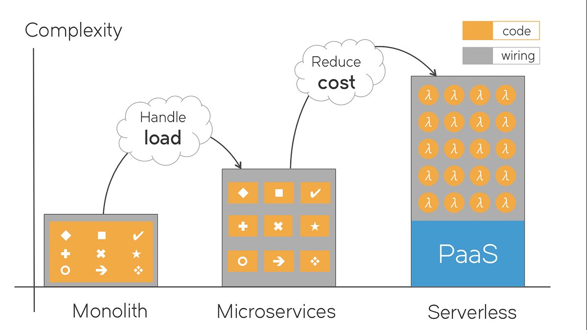 chillcode_io's tweet card. The (Emit) conference last week featured a lineup of excellent talks, an engaging panel discussion, and plenty of time to meet and exchange…