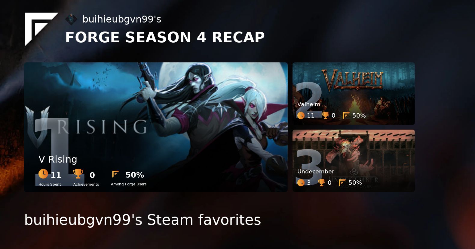 HieuBui83002044's tweet card. Forge Season Recap