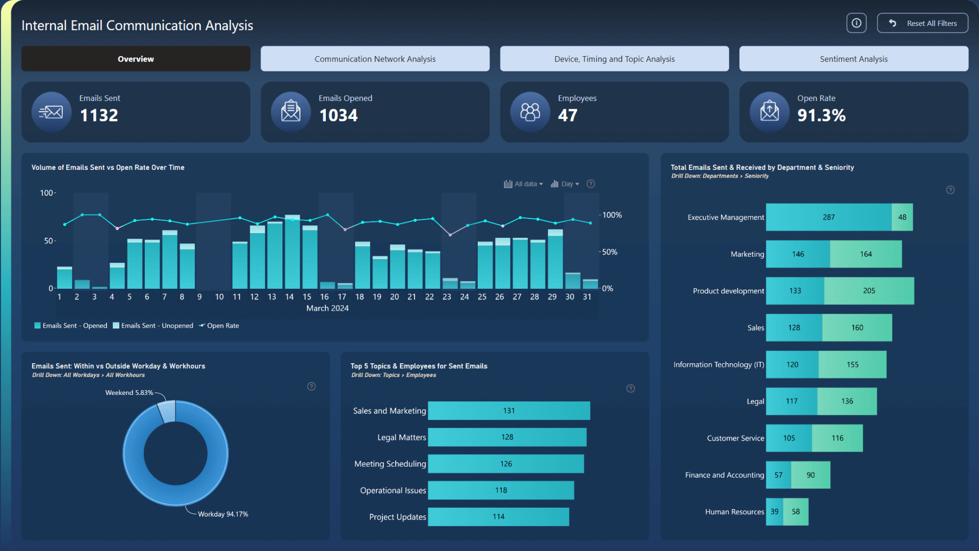 ProStrategy_IT's tweet card. Self-service analytics has the potential to empower teams, speed up decision-making, and reduce the reporting burden on IT. But without the right structure in place, it often does the opposite –...