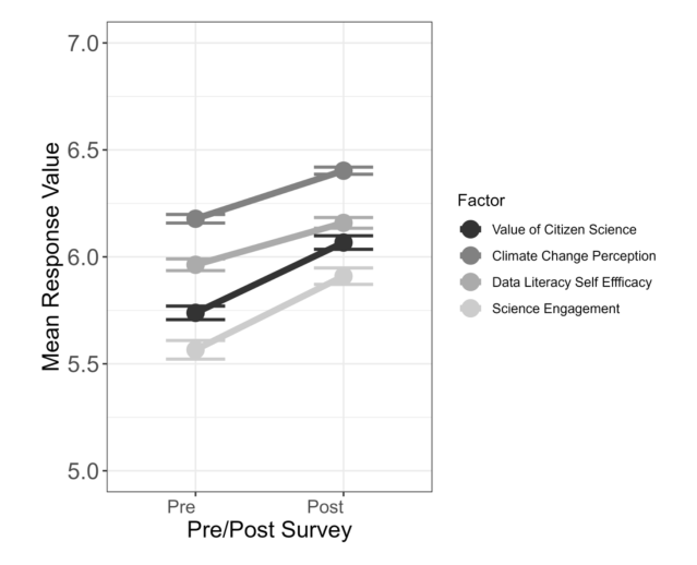 astro_educator's tweet card. “A Citizen Science Approach to Teaching Climate Change in Introductory-level Undergraduate General Science Courses” is a new publication from the Floating Forests project! This work is a major mile…