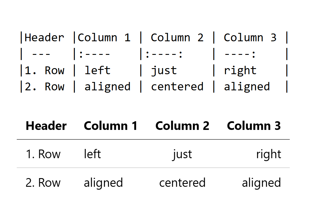rosgluk's tweet card. Master Markdown table syntax with this comprehensive guide covering basic tables, alignment, GitHub Flavored Markdown (GFM), formatting best practices, common pitfalls, and tools for creating...