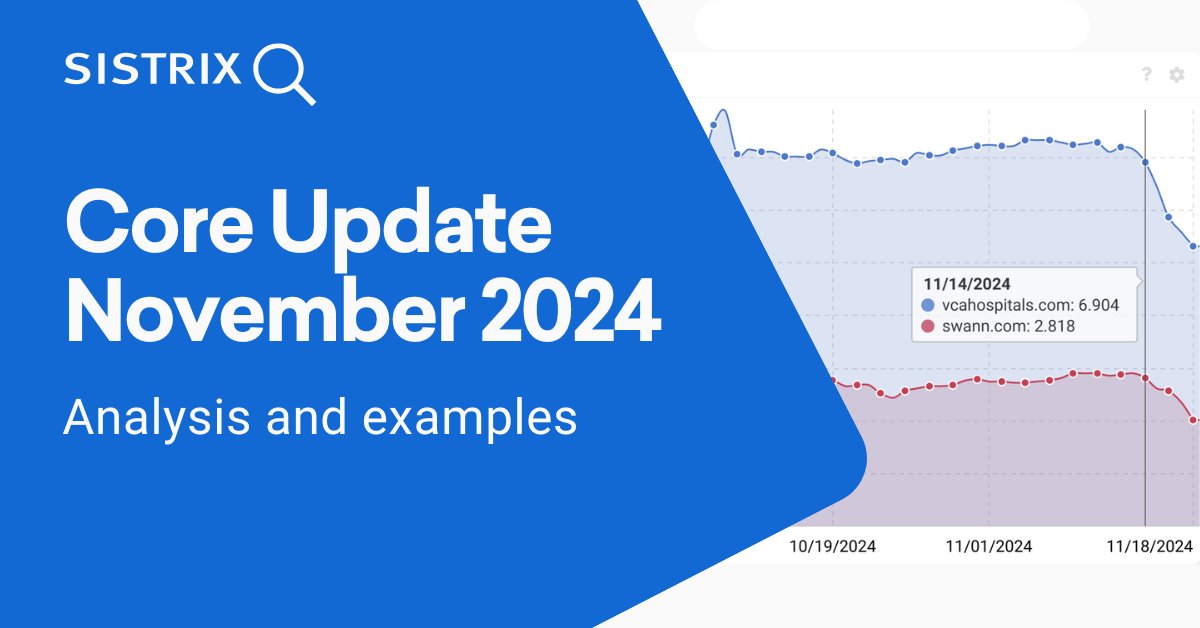 sistrix's tweet card. Data, examples and analysis from SISTRIX