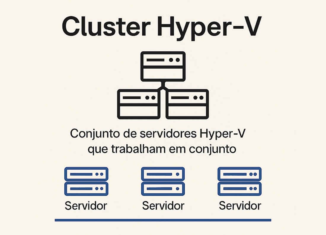 servticoti's tweet card. O Cluster de Failover do Hyper-V é uma solução robusta da Microsoft que permite alta disponibilidade de máquinas virtuais...