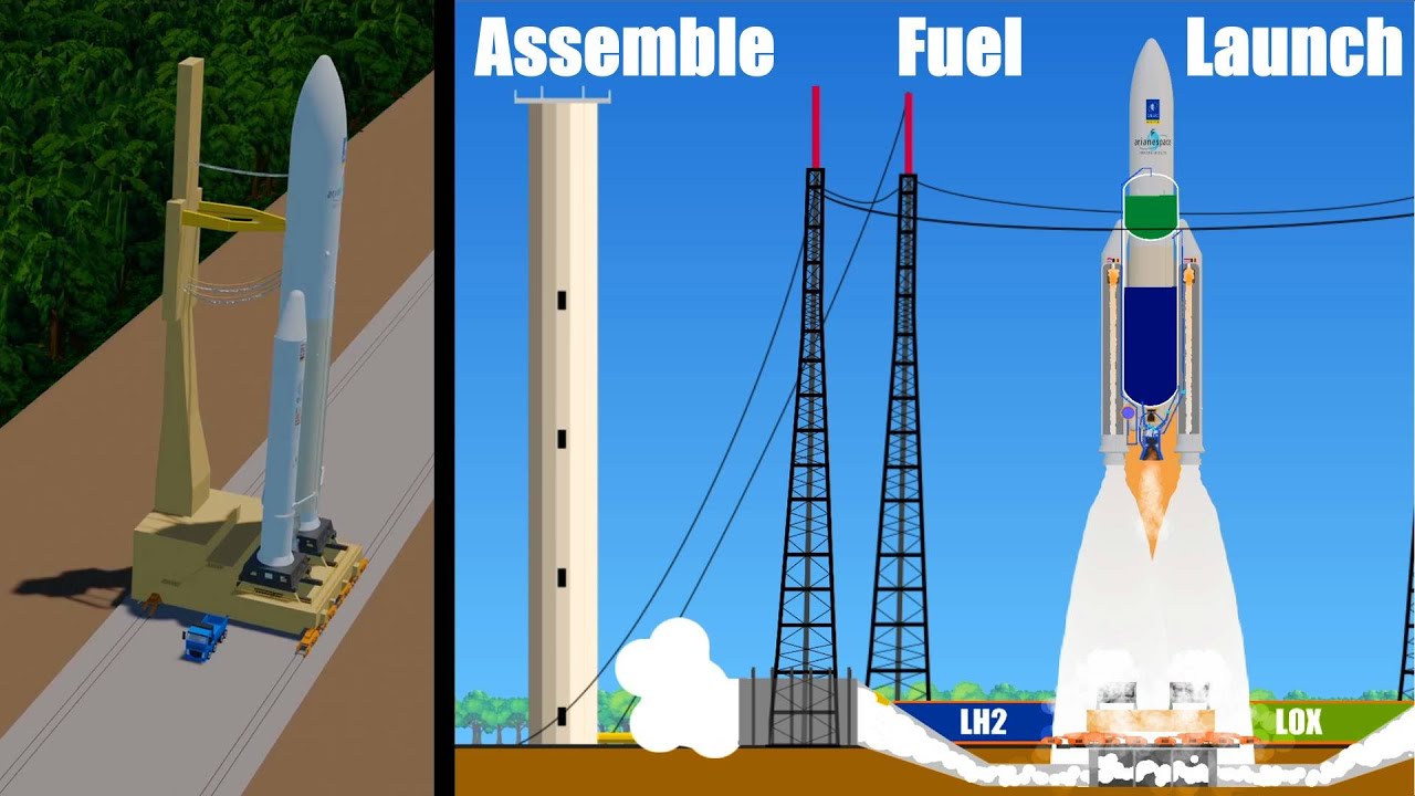 reflectivelayer's tweet card. Launch sequence of an Ariane 5