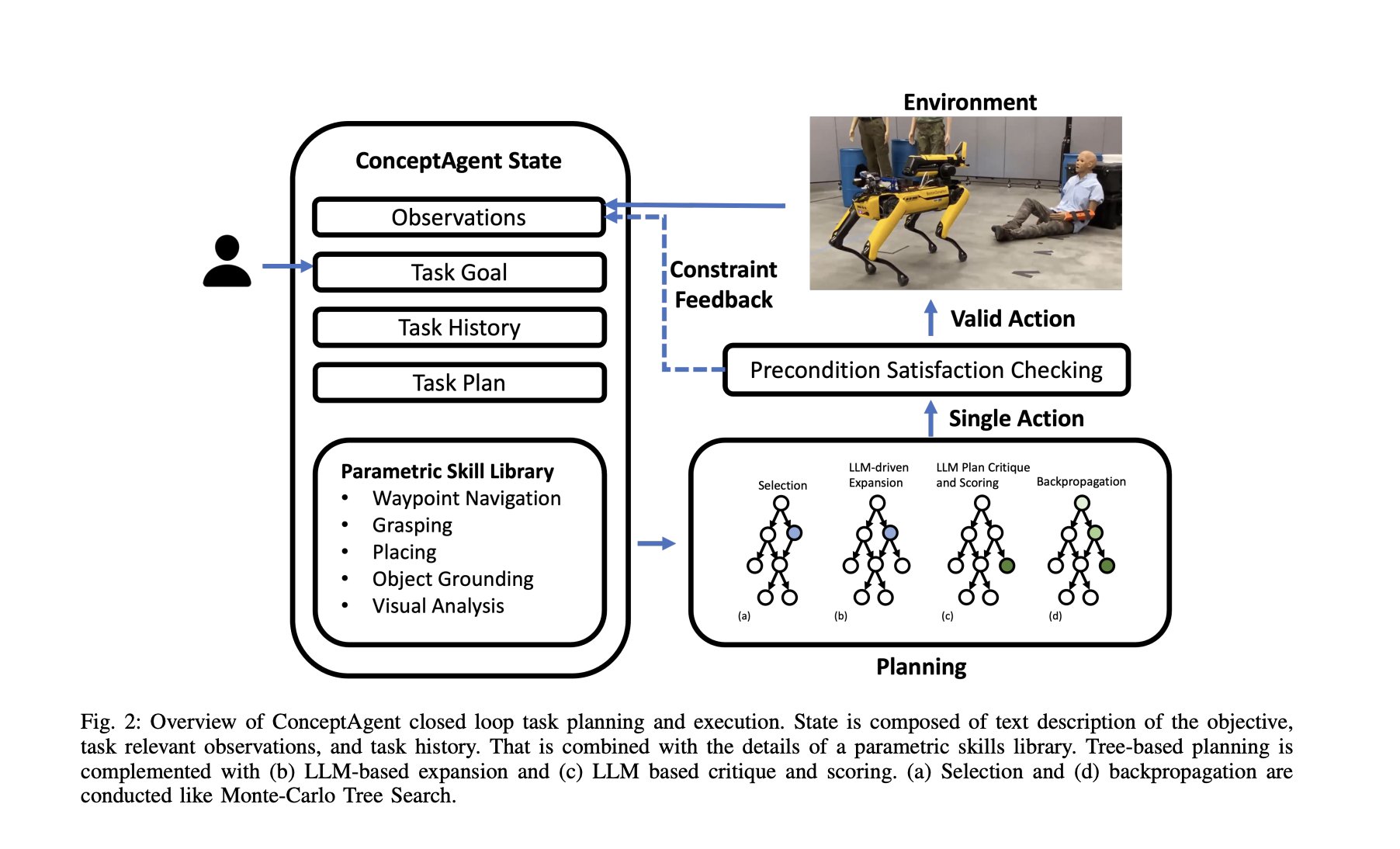 jcarlosc70's tweet card. ConceptAgent: A Natural Language-Driven Robotic Platform Designed for Task Execution in Unstructured Settings