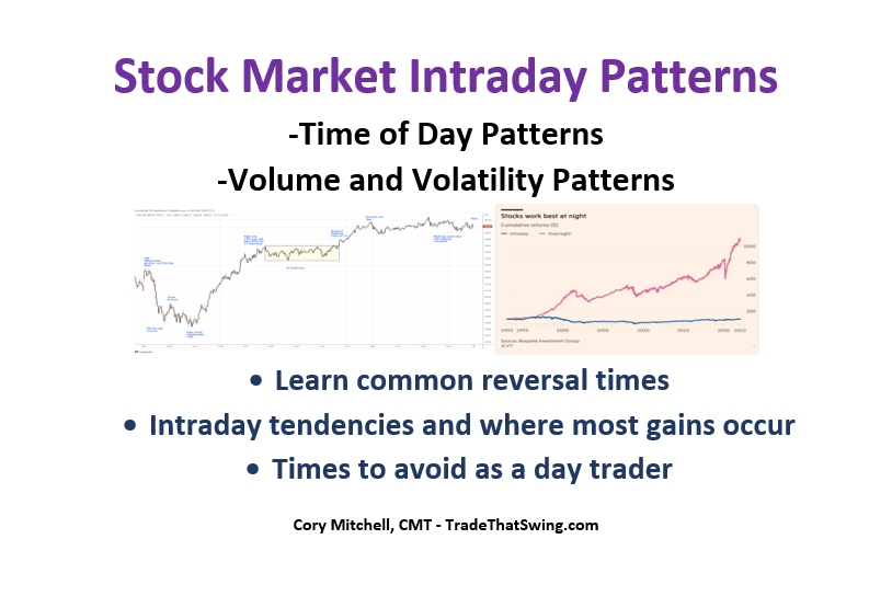 corymitc's tweet card. The stock market has repeating intraday patterns. Certain times of the day often see trending reversals for example. Learn the patterns here.
