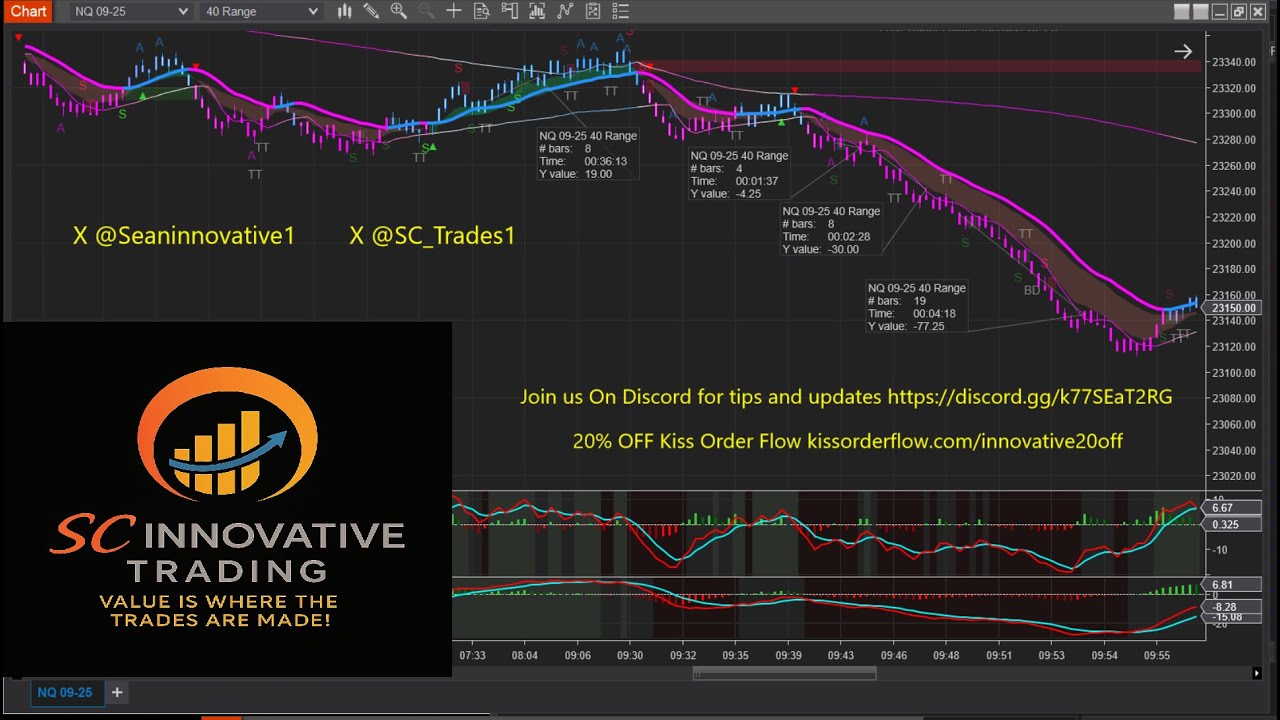 Seaninnovative1's tweet card. Momentum Track relase