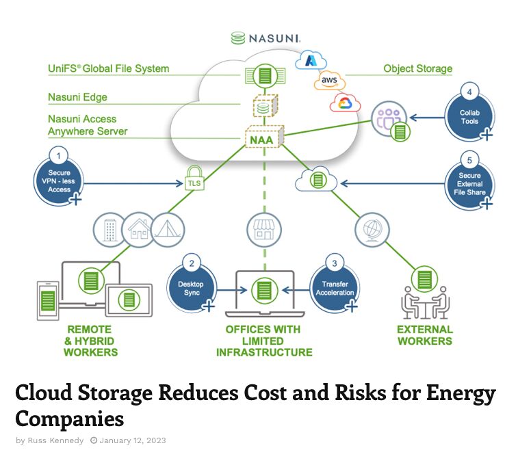 chrisaddis's tweet card. Great insights from Nasuni's very own Russ Kennedy in Oilman Magazine on how cloud storage reduces costs and risks #seismic #filedataservices https://lnkd.in/eR6jvNfk