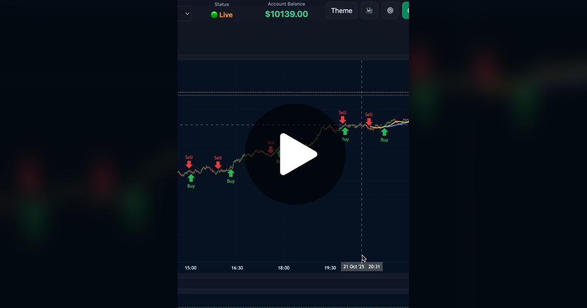 CooperKey5's tweet card. Check out BradleyFX’s video.