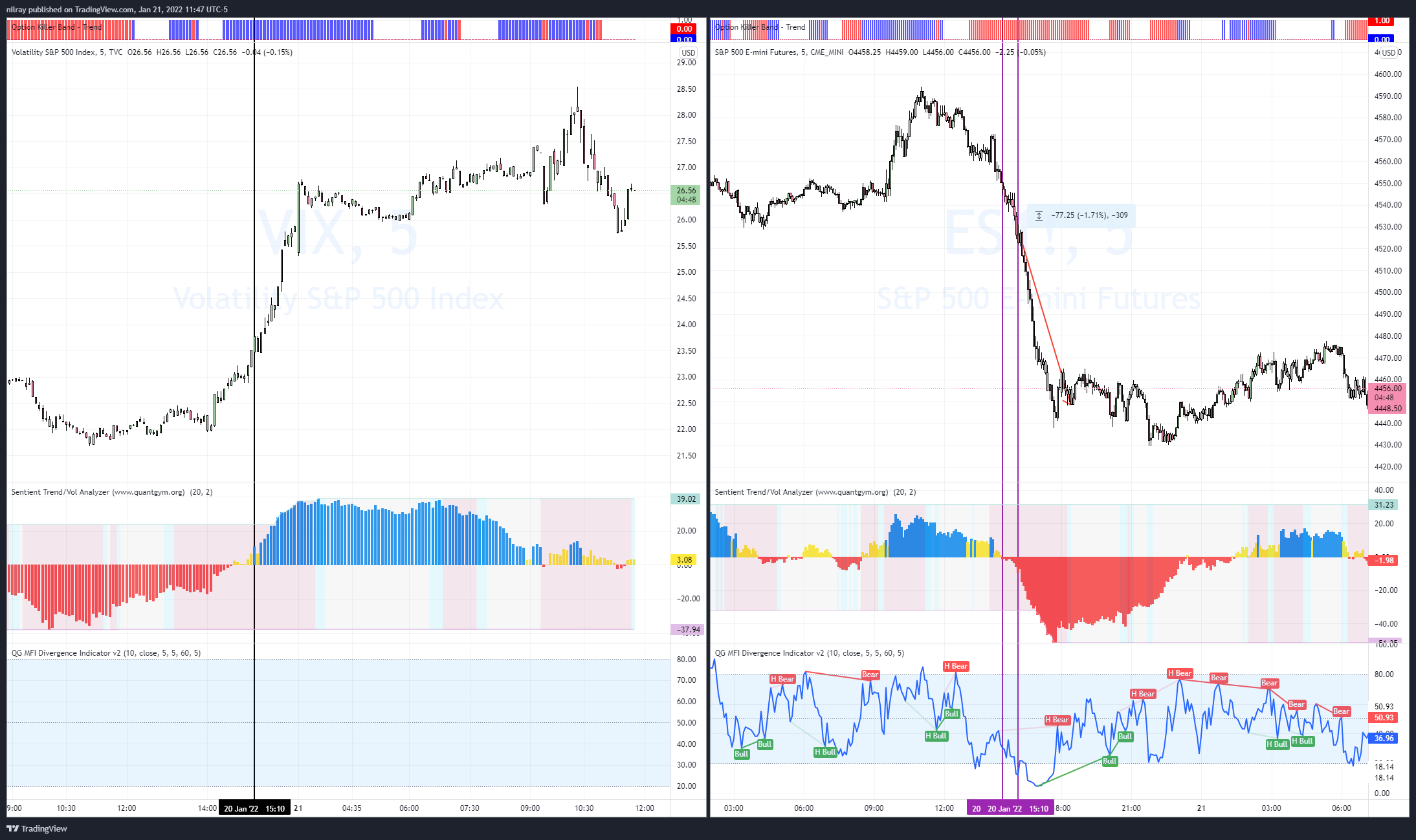 nilray603's tweet card. CME_MINI:ES1! Chart Image by RayonMarkets
