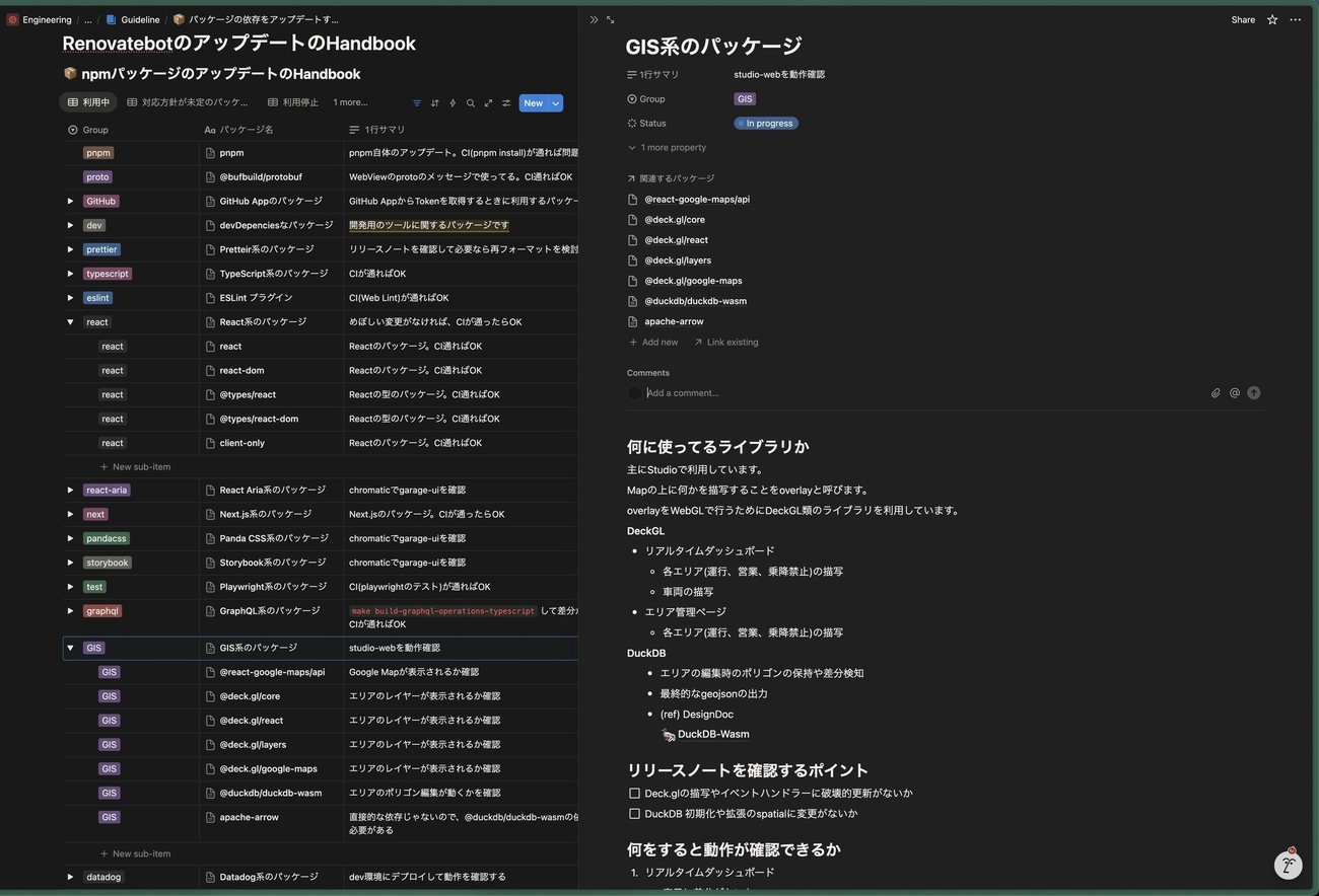 newmotech's tweet card. はじめに モノレポ環境での依存関係管理は、プロジェクトの規模が大きくなるほど複雑になります。 newmoでpnpm catalogを導入してOne Version Ruleを実装し、パッケージのバージョンを一元管理する仕組みを構築しました。詳細はmonorepo内でのパッケージのバージョンを1つだけに統一するOne V…