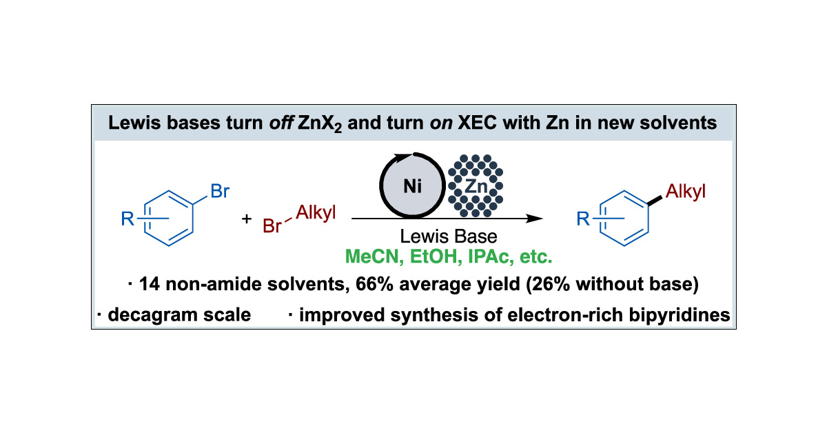 weixgroup's tweet card. The cross-electrophile coupling of organobromides is widely utilized in organic synthesis but generally requires undesirable amide solvents (e.g., DMF, DMA, and NMP). We report that the combination...