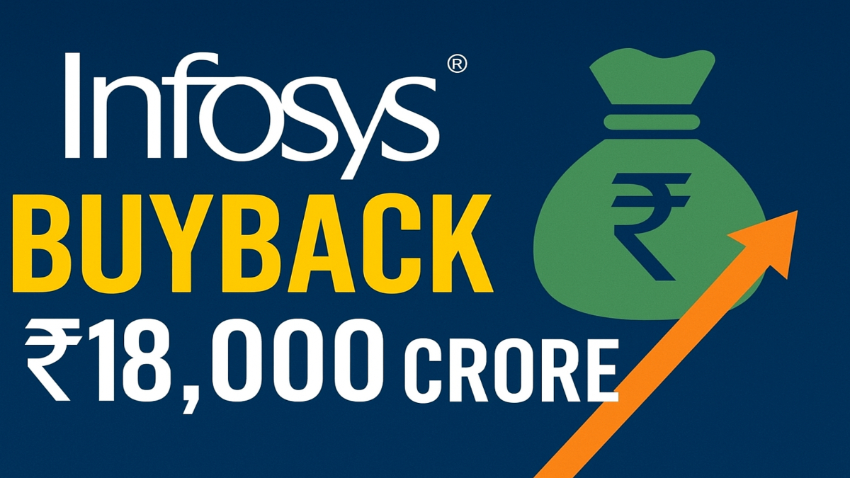 the_indic_wing's tweet card. Infosys announced one of its largest capital-return initiatives to date, unveiling a share buy-back amounting to Rs 18,000 crore through the tender offer route