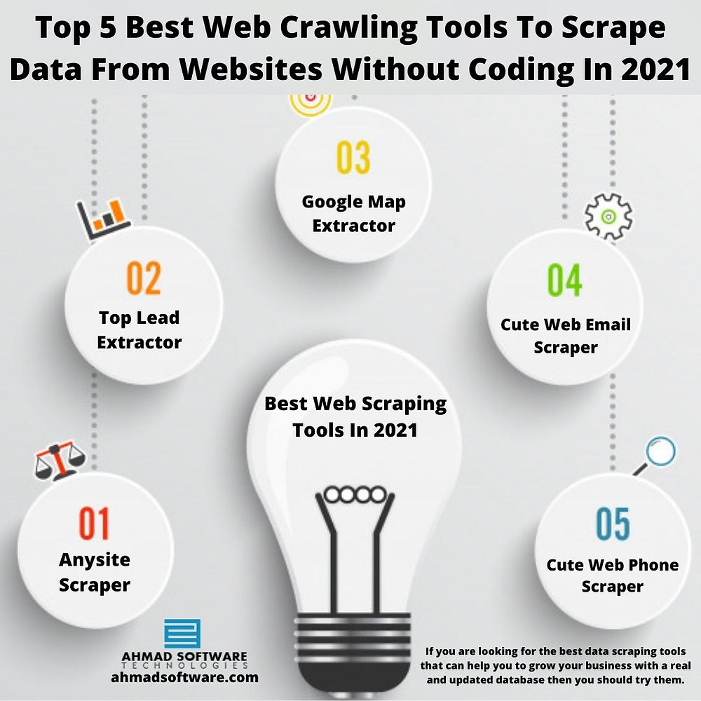 HarryMa55014659's tweet card. What Are The Best Web Scraping Tools In 2021?Web crawling tools (also known as web scraping tools or screen scraping tools) are broadly applied in many fields today. Before a web scraper tool ever...