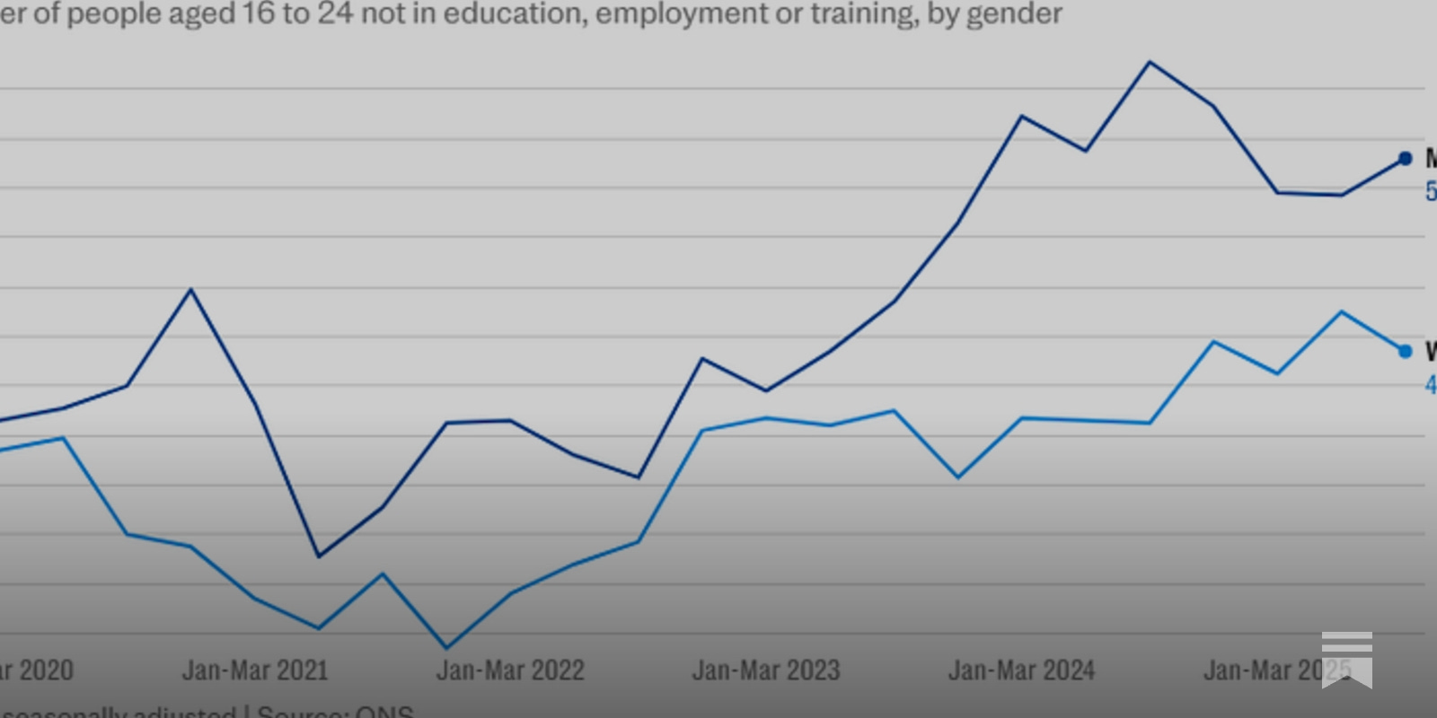 GoodwinMJ's tweet card. Shocking new numbers on what's happening to British men