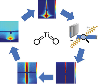 muller_group's tweet card. The synthesis route for the fabrication of nanostructured titania thin films focuses on water-based solutions, abundant, nontoxic materials, and a highly scalable deposition technique. Using beta-l...