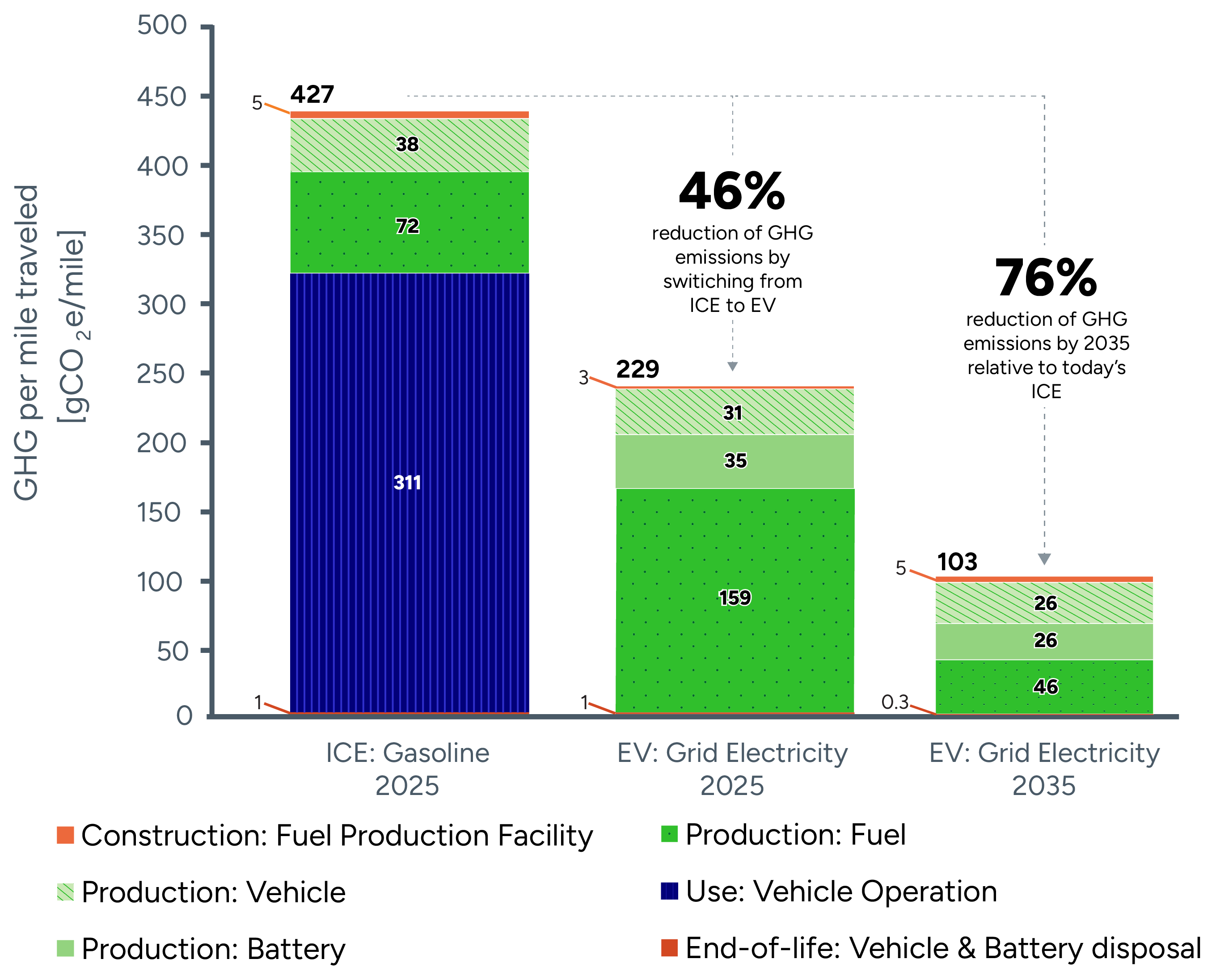 Gridlerposts's tweet card. GREET is the go-to tool to guide decision-making, research and development, and regulations related to transportation and energy sector emissions because it can assess a range of life-cycle energy...