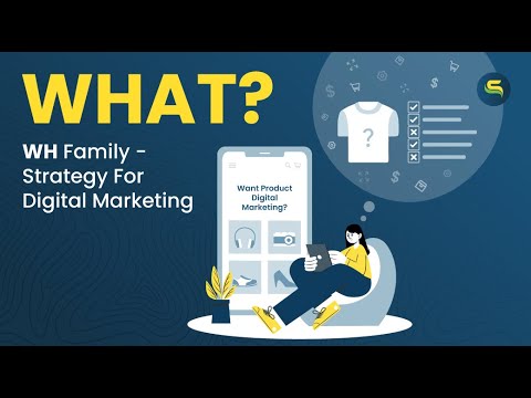 Simprosys's tweet card. DM Lesson:2 The First Question of “WH” family “What”