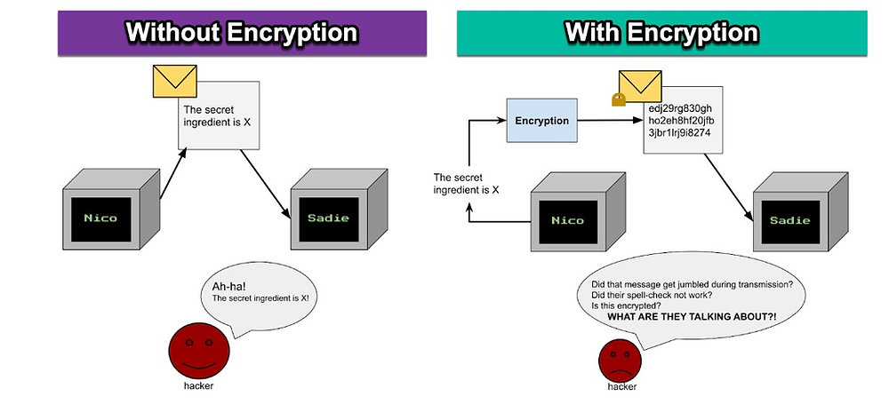 OSINT_Coder's tweet card. Cryptography & OSINT - The fundamentals