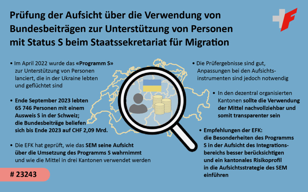 sfh_schweiz's tweet card. Aufsicht über die Verwendung von Bundesbeiträgen zur Unterstützung von Personen mit Status S