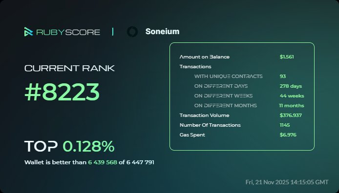 Looktaomis's tweet card. Analytics, reputation, and Proof-of-Human identity for Web3 ecosystems and wallets.