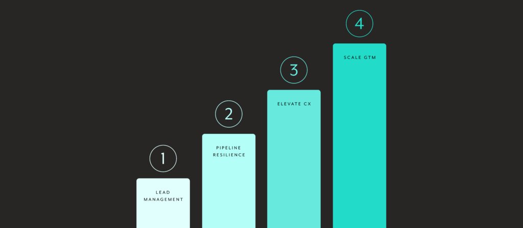 cloud_scale's tweet card. While there’s value in this approach, at least in the short term, we believe that your GTM automation strategy needs...