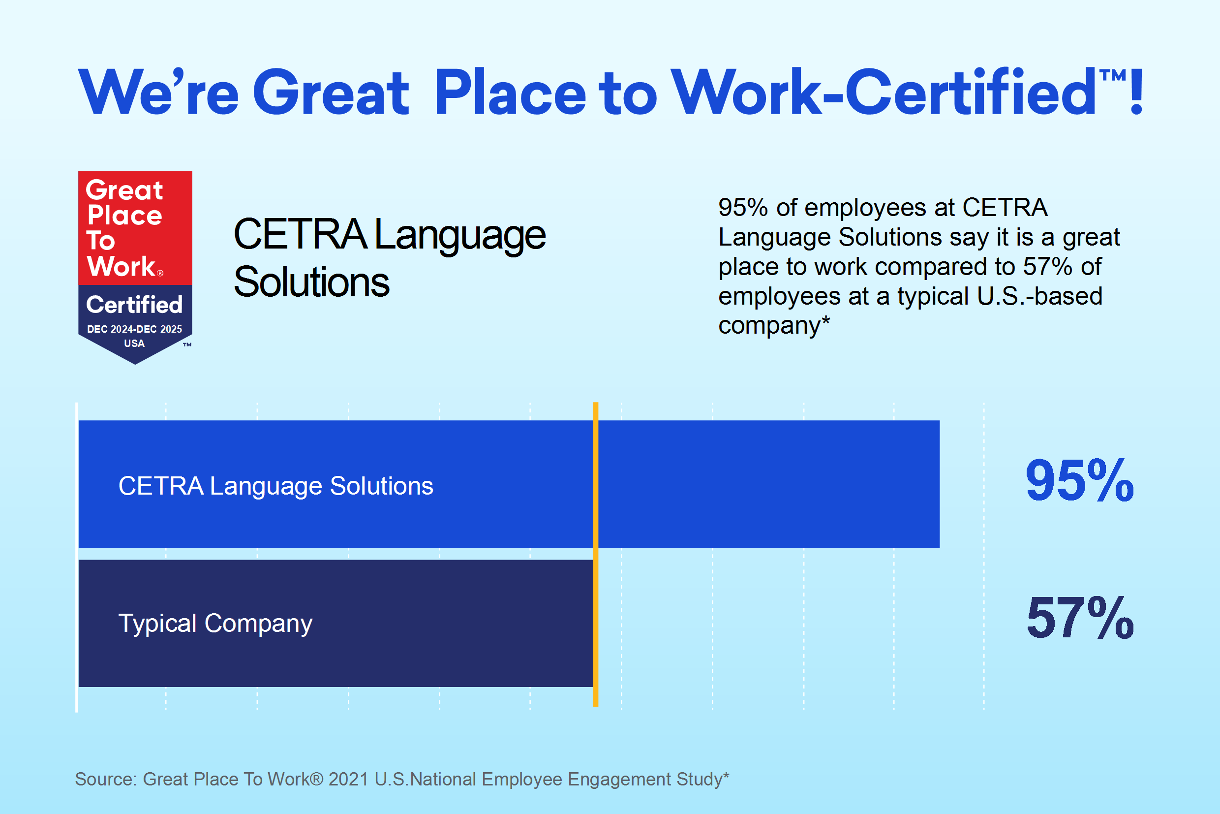 cetrainc's tweet card. CETRA is proud to be re-certified by Great Place To Work® for the December 2024 – December 2025 time period. This marks CETRA’s third consecutive year receiving this prestigious certification.