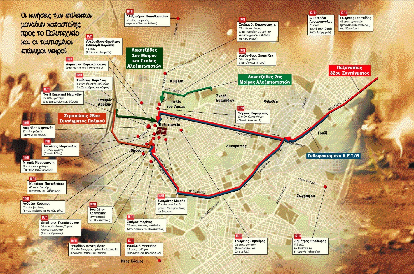 SofiaHaidari's tweet card. Οι κινήσεις των μονάδων καταστολής προς το Πολυτεχνείο και οι ταυτισμένοι επώνυμοι νεκροί Ως τώρα, έχουν καταγραφεί εικοσιτέσσερις (24) πλήρως τεκμηριωμένες περιπτώσεις. Παράλληλα, έχει συγκροτηθεί...