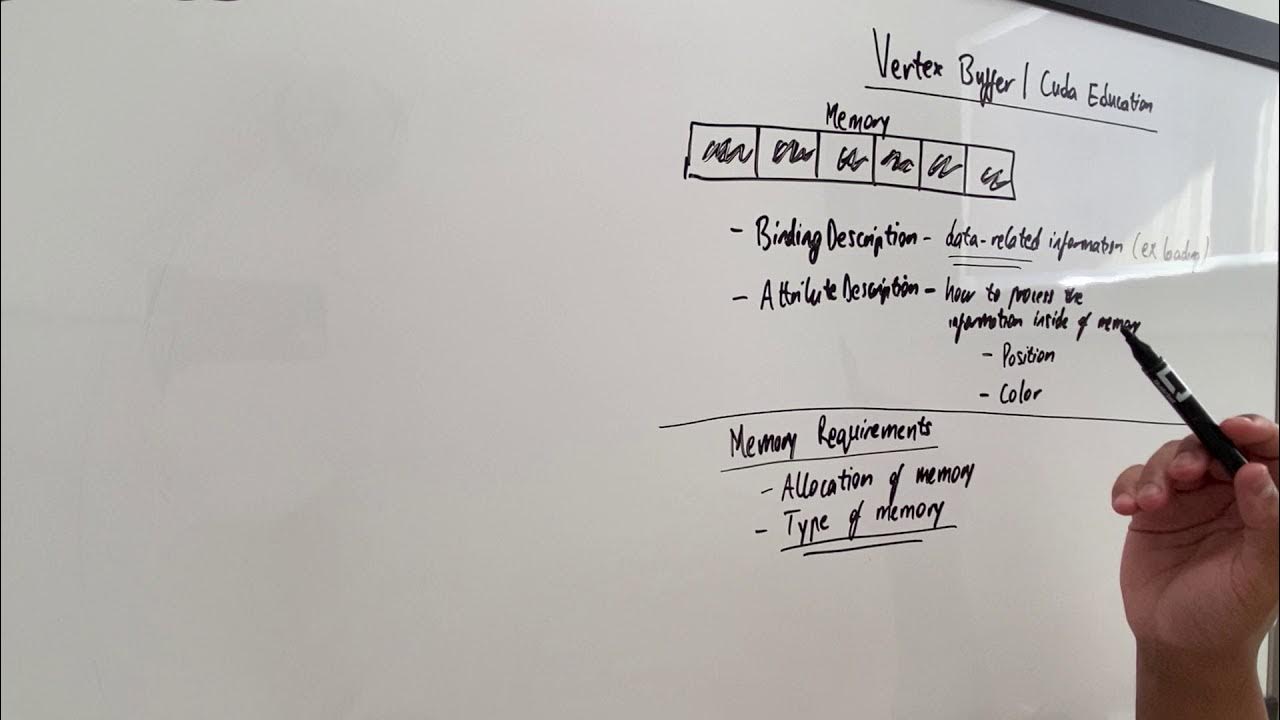 seamlessblend's tweet card. Vulkan API Discussion | Vertex Buffer, Memory Requirements, Attribute...