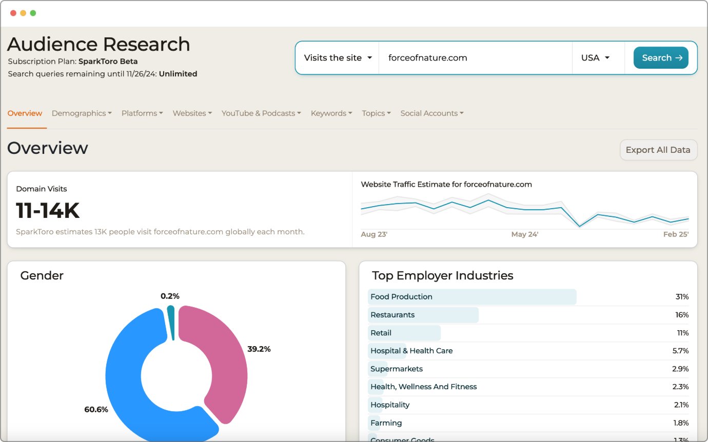infoassistants's tweet card. Our mission is to make it easy to discover the websites, blogs, podcasts, social accounts, and publications that reach your audience.