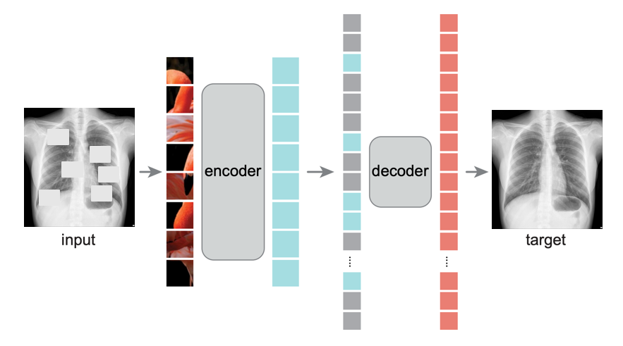 AzureWeekly's tweet card. Vision Model Architectures At present, Transformer-based vision model architecture is considered the forefront of advanced vision modeling.  These...