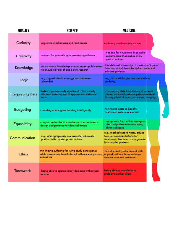 UABMSTP's tweet card. Lamario Williams, MS-4 When I was accepted into the MSTP some time ago, the program director at the time, Dr. Robin Lorenz, told me that she always has to tell the trainees that the transition from…