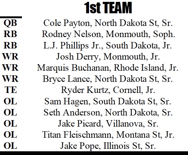 joshbdraft's tweet card. Today’s blog features the 2025 FCS Mid Season All American team. I want to thank Josh Buchanan for his help in compiling these teams and I really enjoyed watching and following FCS football during...