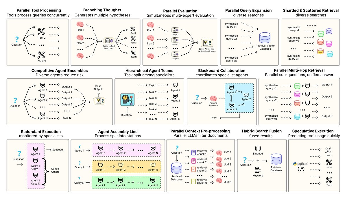 WillyDevNET's tweet card. Parallelism, Ensembles, Retrieval and more
