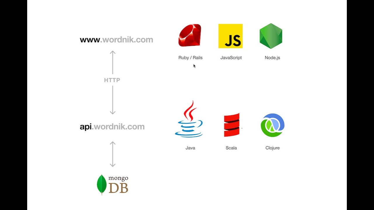 zeke's tweet card. A Swagger Origin Story