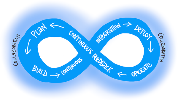 powerofdevops's tweet card. Das Thema lautet: Wie steht es um Azure DevOps in 2023? Inhalt: 👉 Wie steht es um Azure DevOps im Jahre 2023? 👉 Aktuelle Entwicklungen 👉 Azure DevOps und GitHub Ort: F