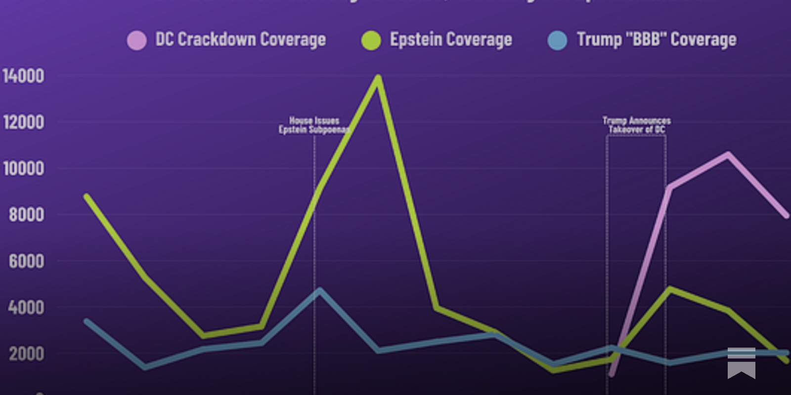 _waleedshahid's tweet card. Trump didn’t like what he was seeing on his TV screens these past few weeks, so he decided to change the story.