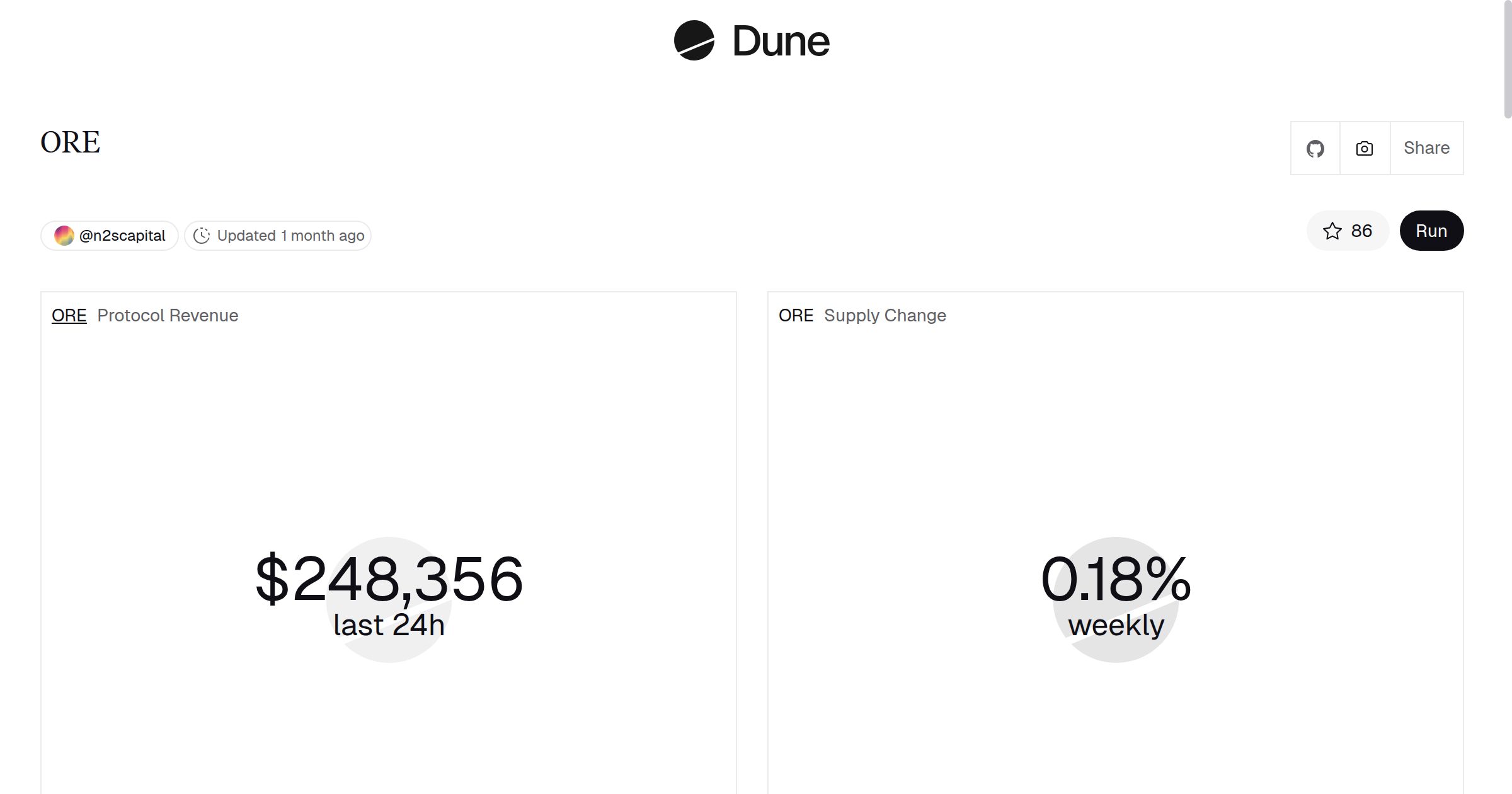 pokerchessman's tweet card. Dune is the all-in-one crypto data platform — query with SQL, stream data via APIs & DataShare, and publish interactive dashboards across 100+ blockchains.
