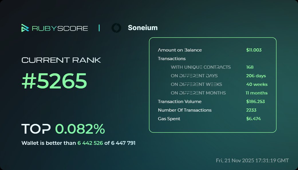 BorsaKekligi's tweet card. Analytics, reputation, and Proof-of-Human identity for Web3 ecosystems and wallets.